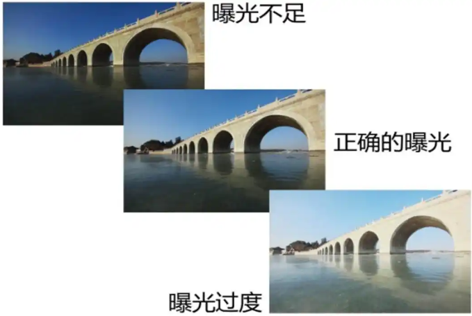 曝光补偿：应对光线困境